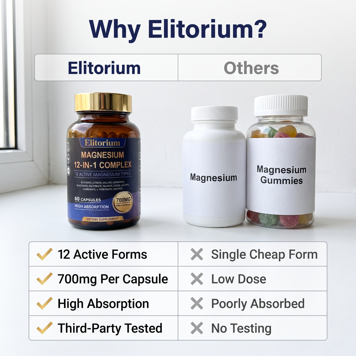 Why Elitorium - Elitorium vs Magnesium and Magnesium Gummies